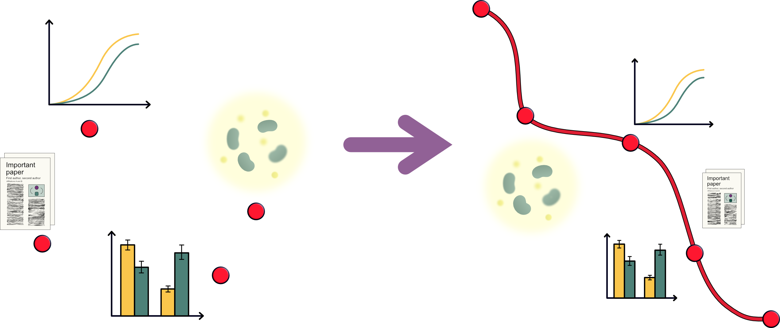 Data are structured into a red thread.